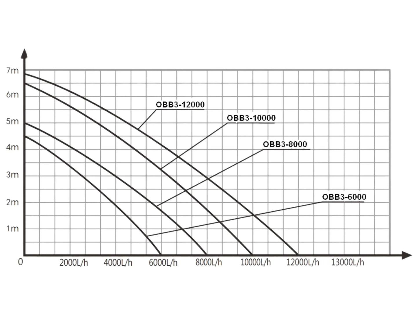 Osaga Blaue Bella III