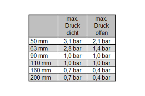Valterra Zugschieber