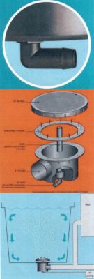 Bodenablauf 110 mm mit Belüftung