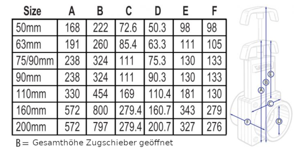 Valterra Zugschieber