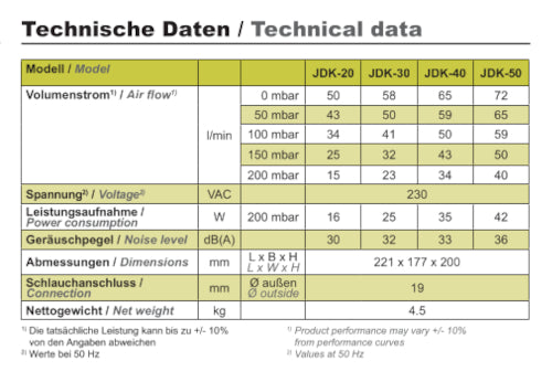 Secoh Hiblow JDK - 30 (25 Watt)